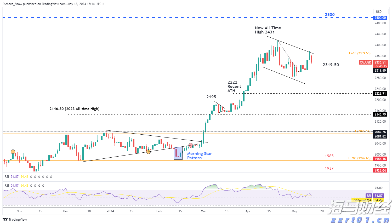 A股晚间热点 | 稳定币牌照即将发放!香港金管局发布申请指南,首批仅限数张