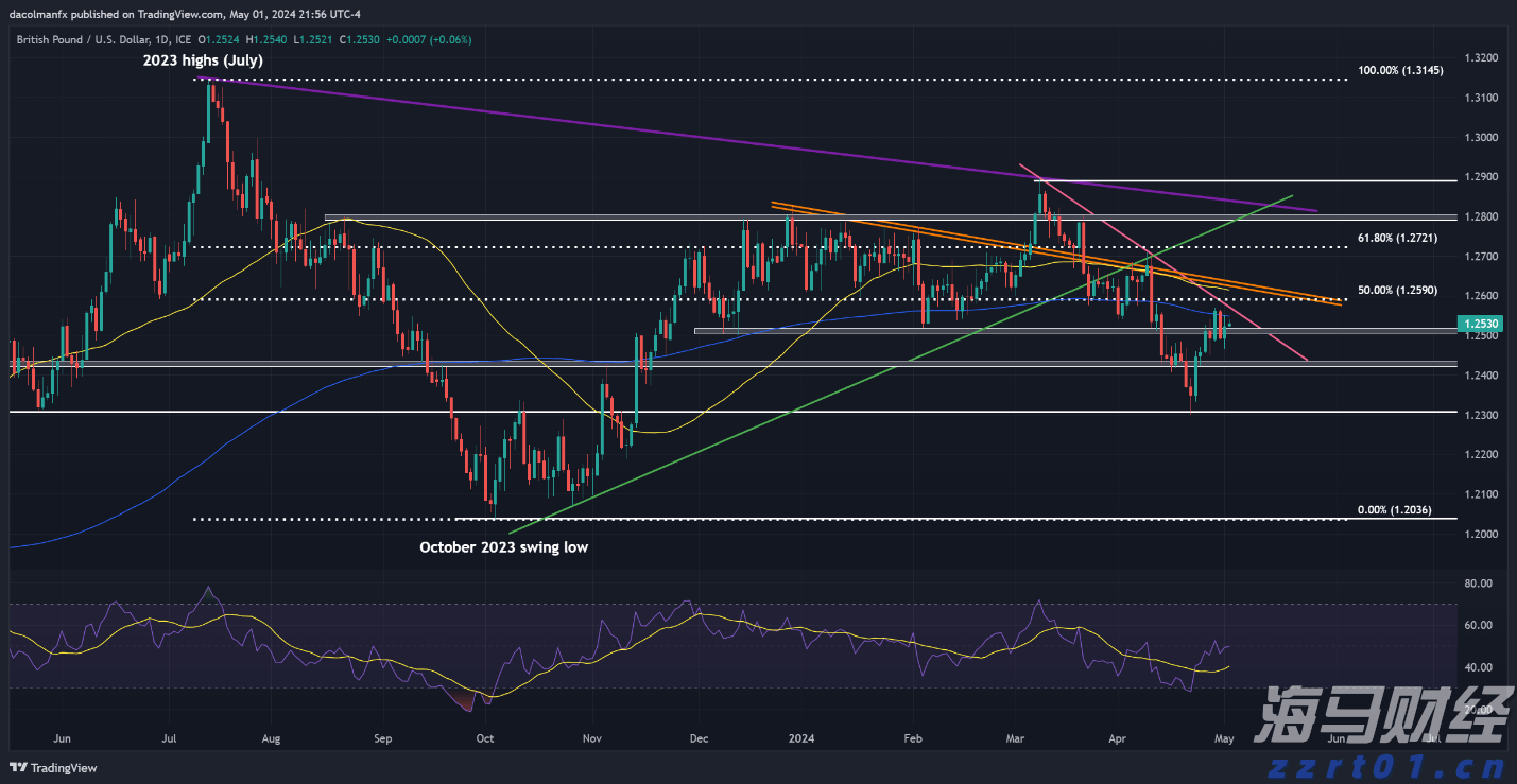 隔夜美股 | 三大指数8月“开门黑”!市值蒸发逾万亿美元