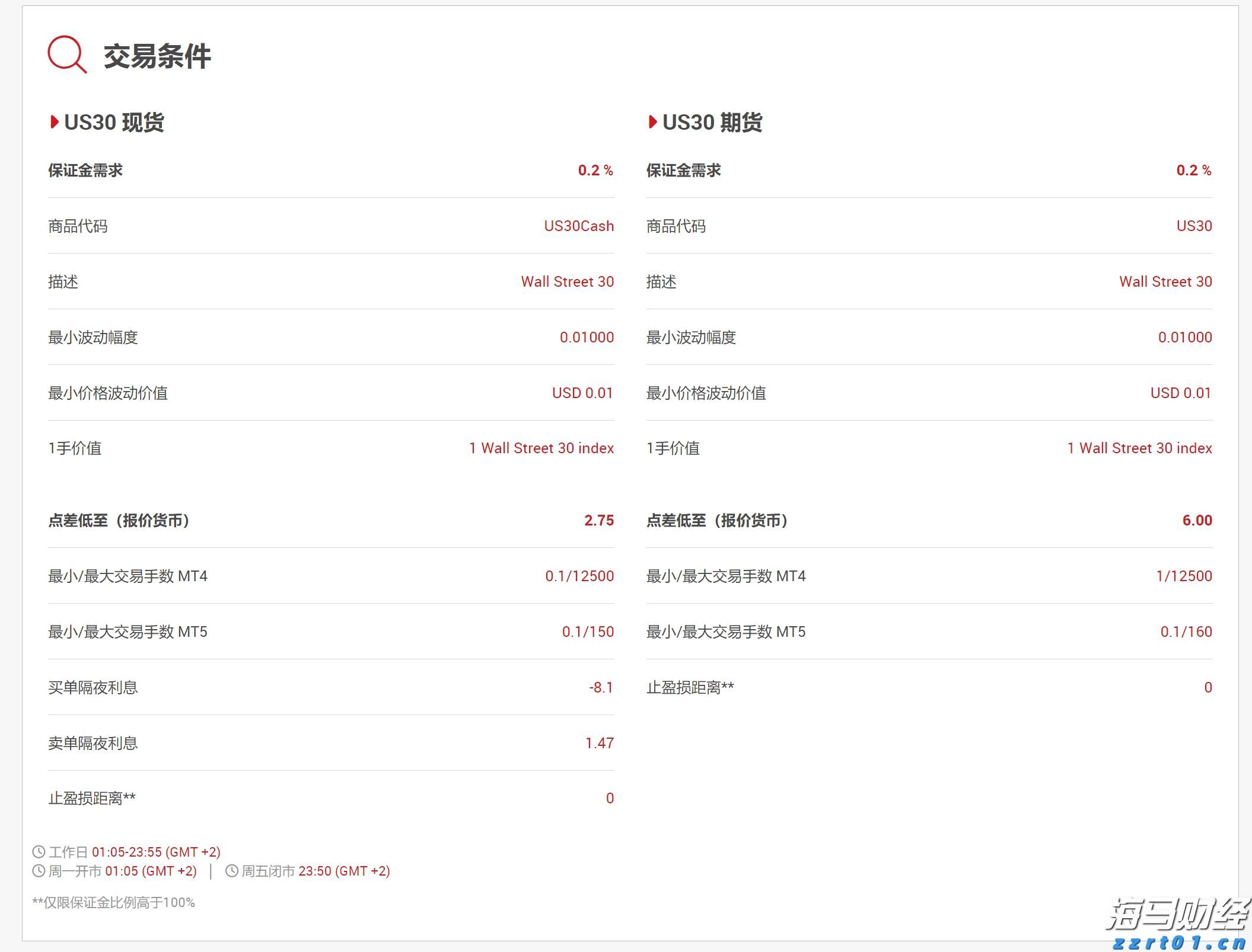 从质疑到狂欢!AI支出引爆科技股 七巨头年内投资近4000亿美元